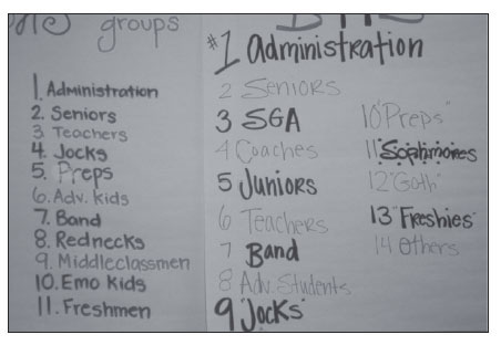 A photo of a board with a  broader list of school social hierarchy.