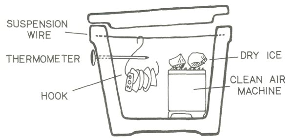 Cooling Box diagram