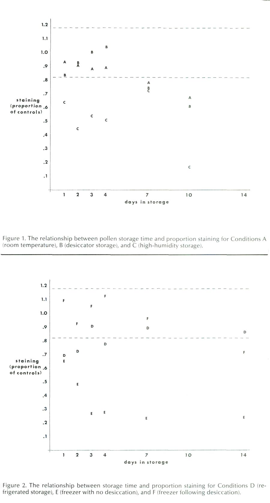 Fig 1 and 2