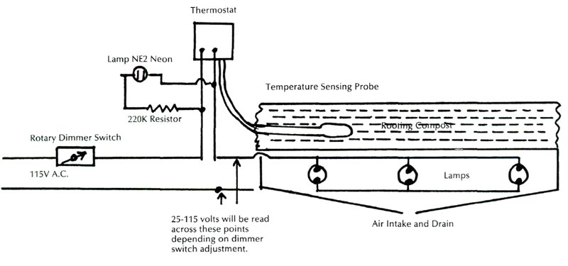 Electrical wiring diagram for propagation bed.