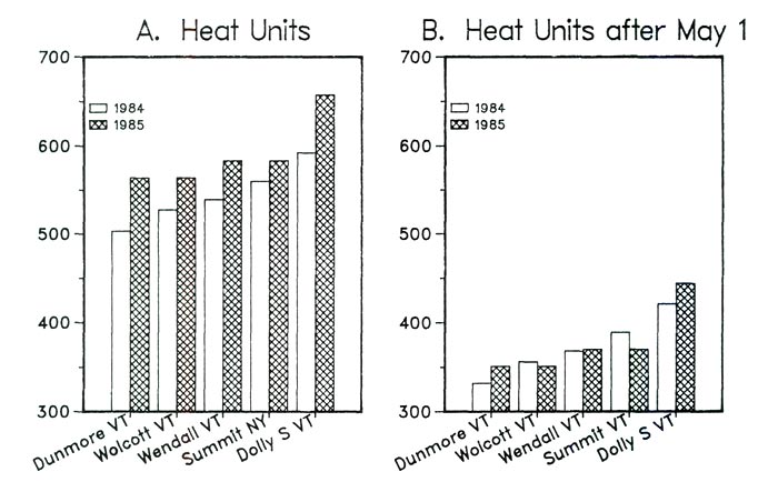 R. prinophyllum accumulated heat units to
start of flowering.