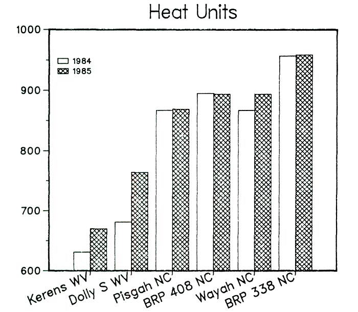 R. calendulaceum
 accumulated heat units to start of flowering.