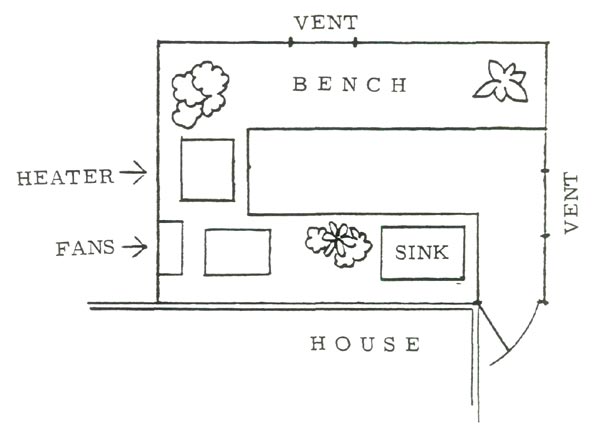 glasshouse interior