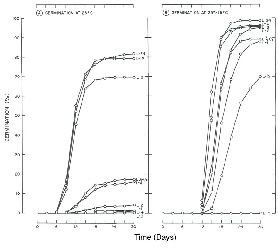 Fig2