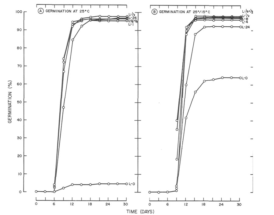 Fig3