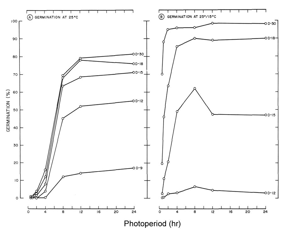 Fig4