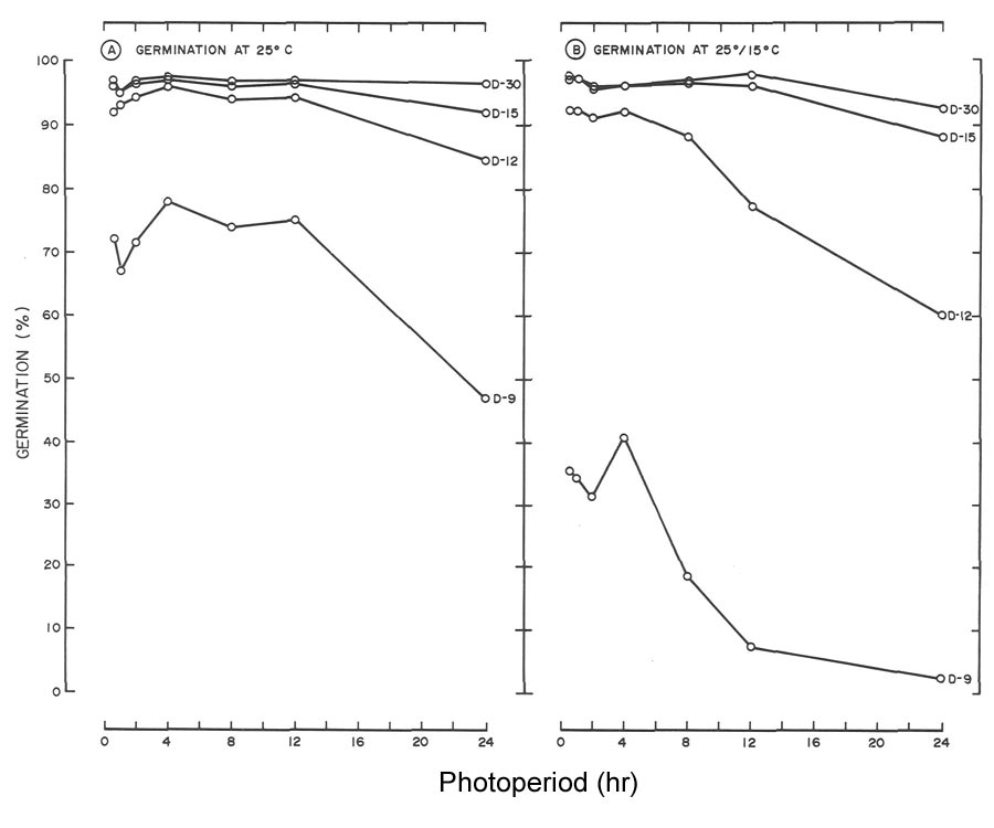 Fig5