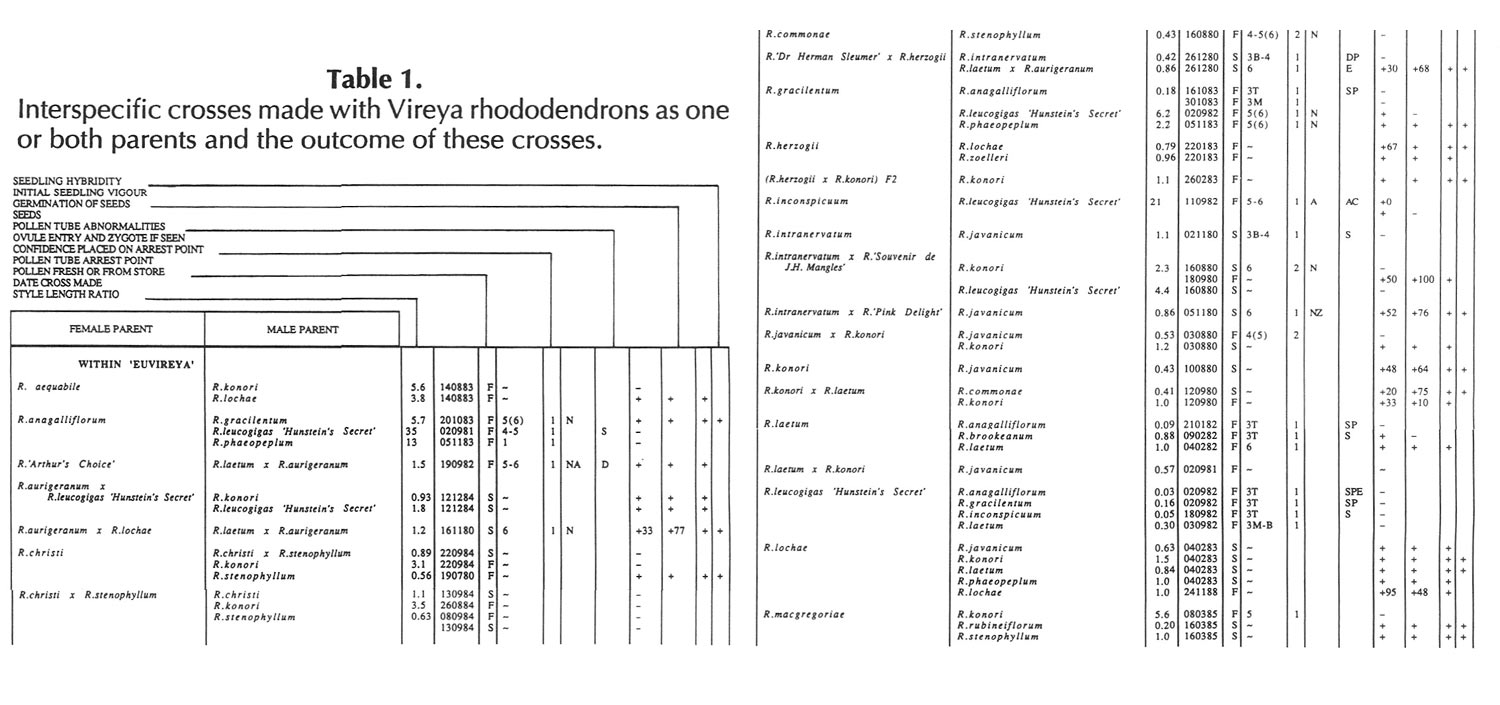 Table 1