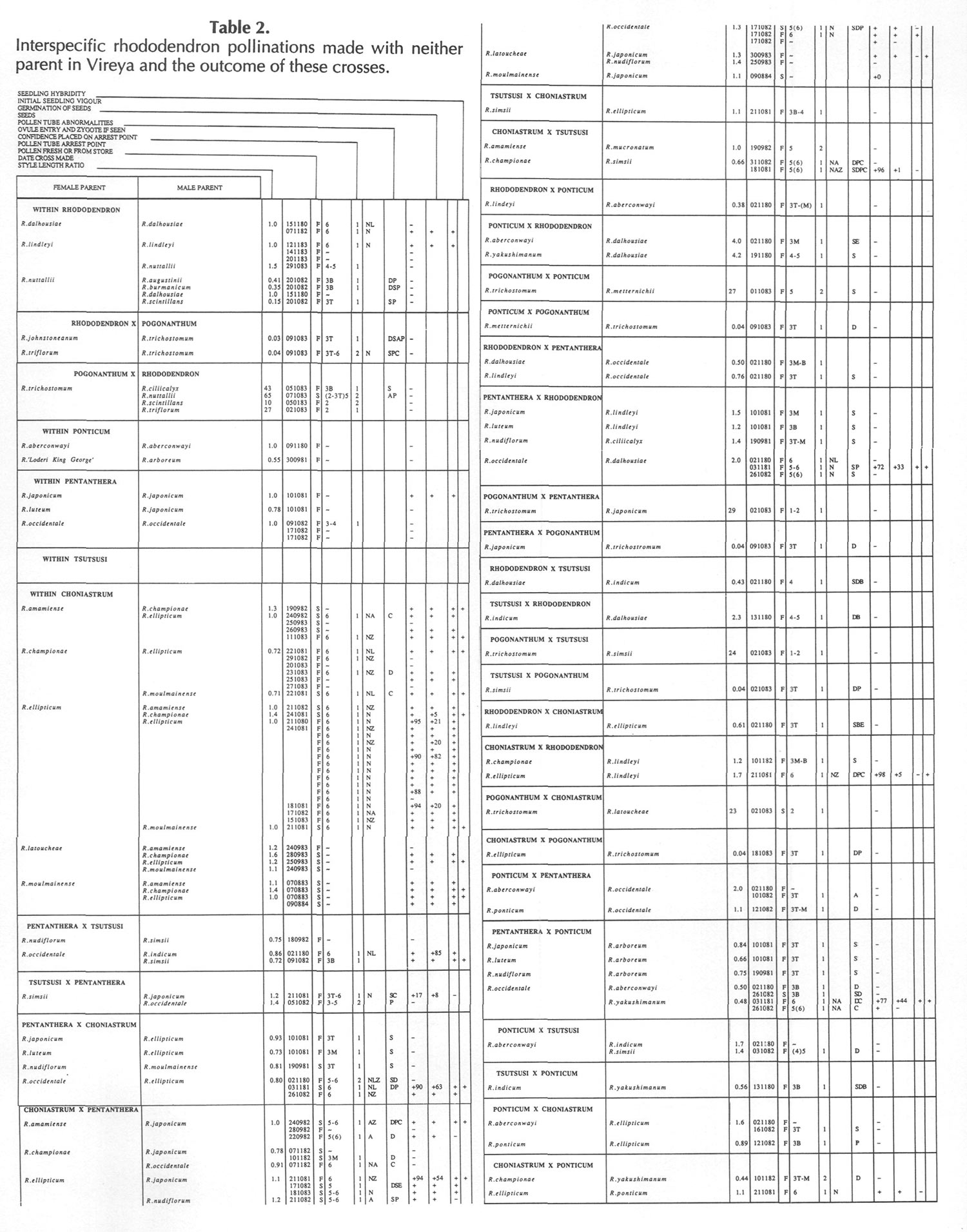 Table 2