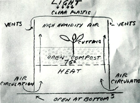 Figure 6. Operation of original Balanced
Closed Case Propagator