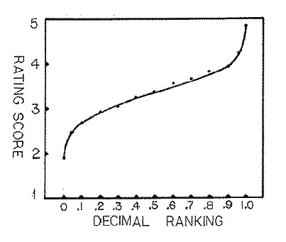 Figure 1. How people view plants.