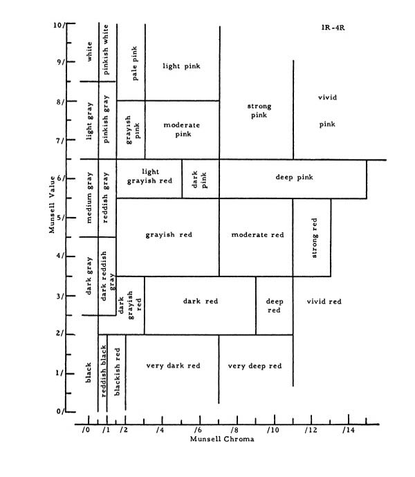 ISCC-NBS color-name
chart for Red