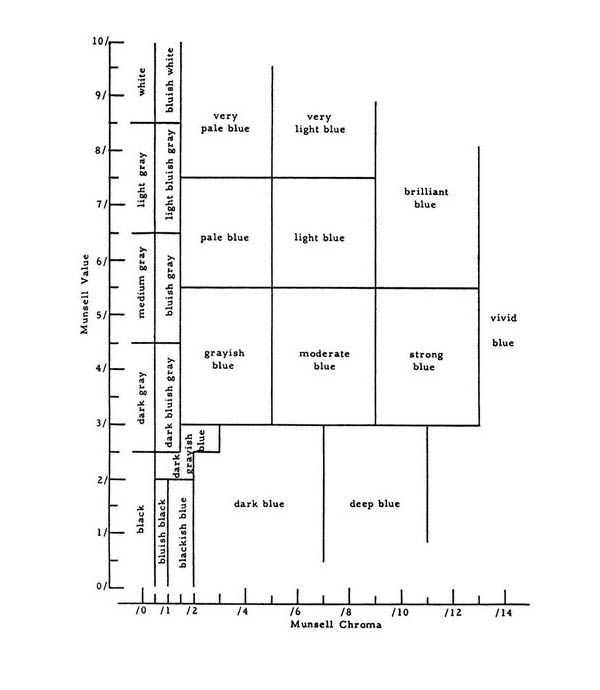 ISCC-NBS color-name
chart for Blue