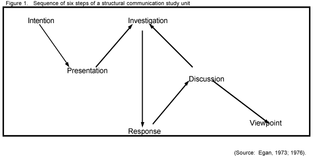 [figure 1]