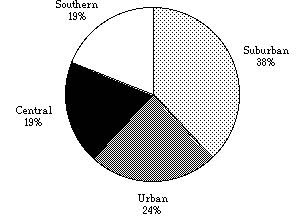 figure1