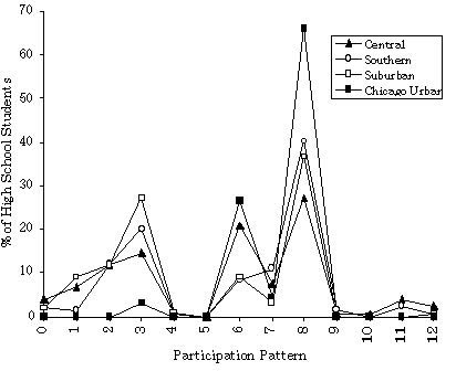 figure2