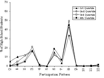 figure3