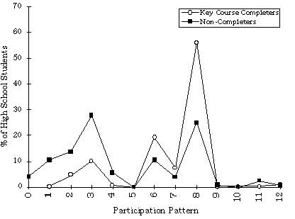 figure4