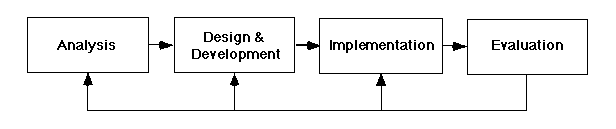 Quality instructional supervision model assumptions