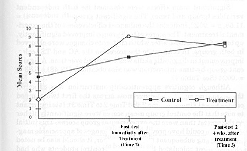 Troubleshooting procedures