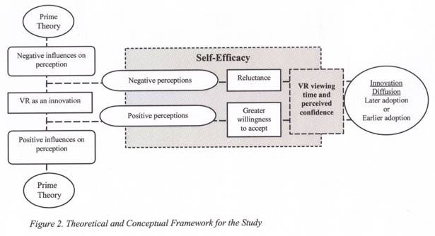 Theoretical and Conceptual Framework for the Study