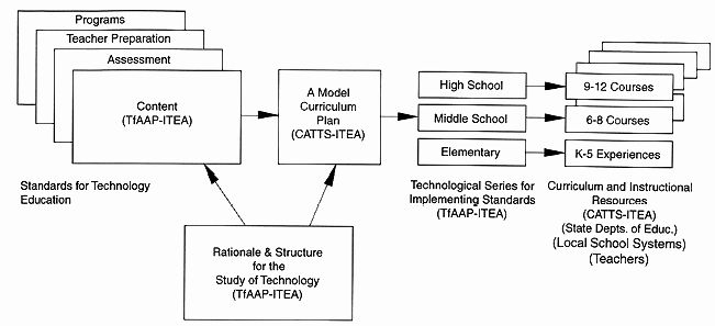 Graphic: Flow Chart