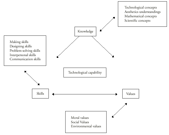 Graphic: Flow Chart