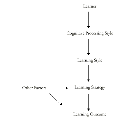 Graphic: Flow Chart