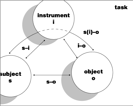 Graphic: Instructional Drawing