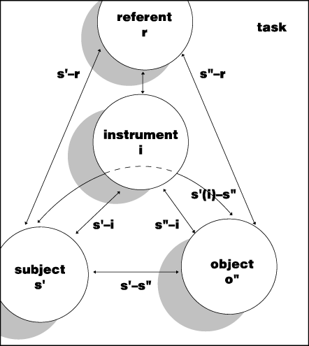 Graphic: Instructional Drawing