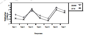 Figure 1. Lap Joint Test Specimen designed by Sergio Sgro for experiment.