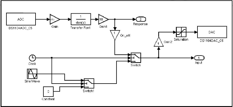 PPF controller.