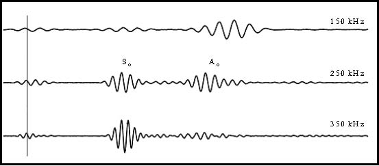 Wave signals received.