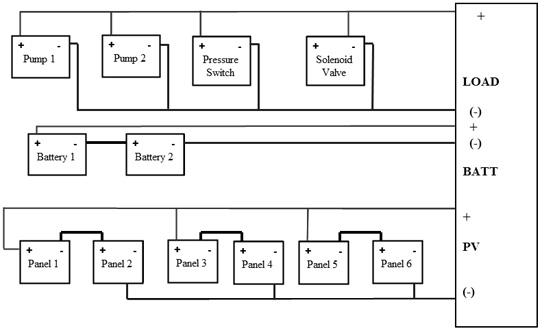 Schematic Diagram Showing the Arrangement of Pumps, Batteries, and Solar Panels in the Fountain Design.