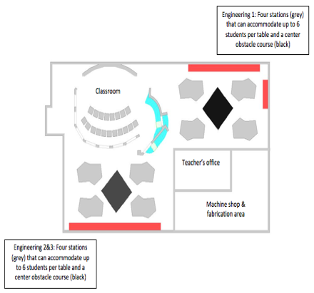 Figure 1: Drawing of the layout of the ACS program classroom and labs located within Benilde St. Margaret’s School, St. Louis Park, Minnesota