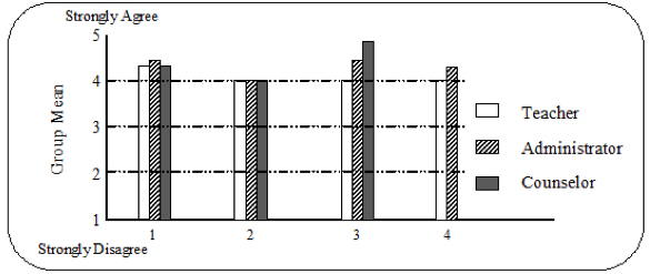 Enrollment factors for PLTW classes