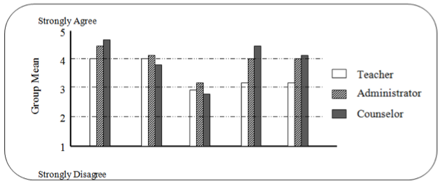 Part IV: Questionnaire response rates