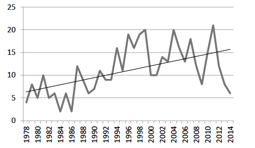 Chart showing elementary special interest sessions.