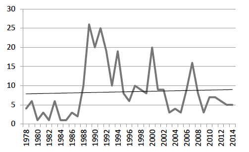 Chart showing international special interest sessions.