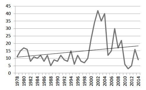 Chart showing teaching methods special interest sessions.