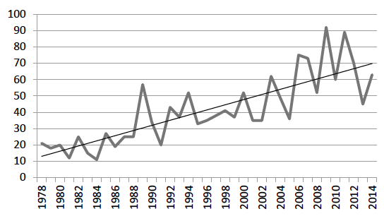 Chart showing curriculum special interest sessions.