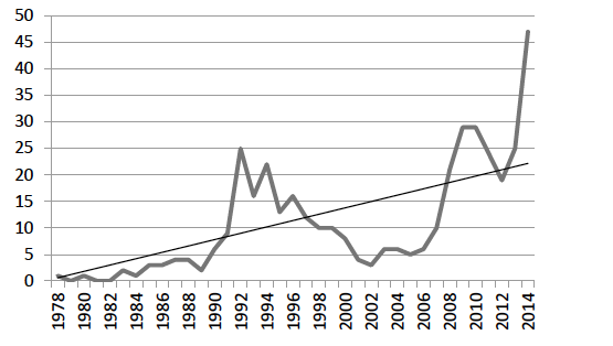 Chart showing TSM/STEM/STEAM special interest sessions.