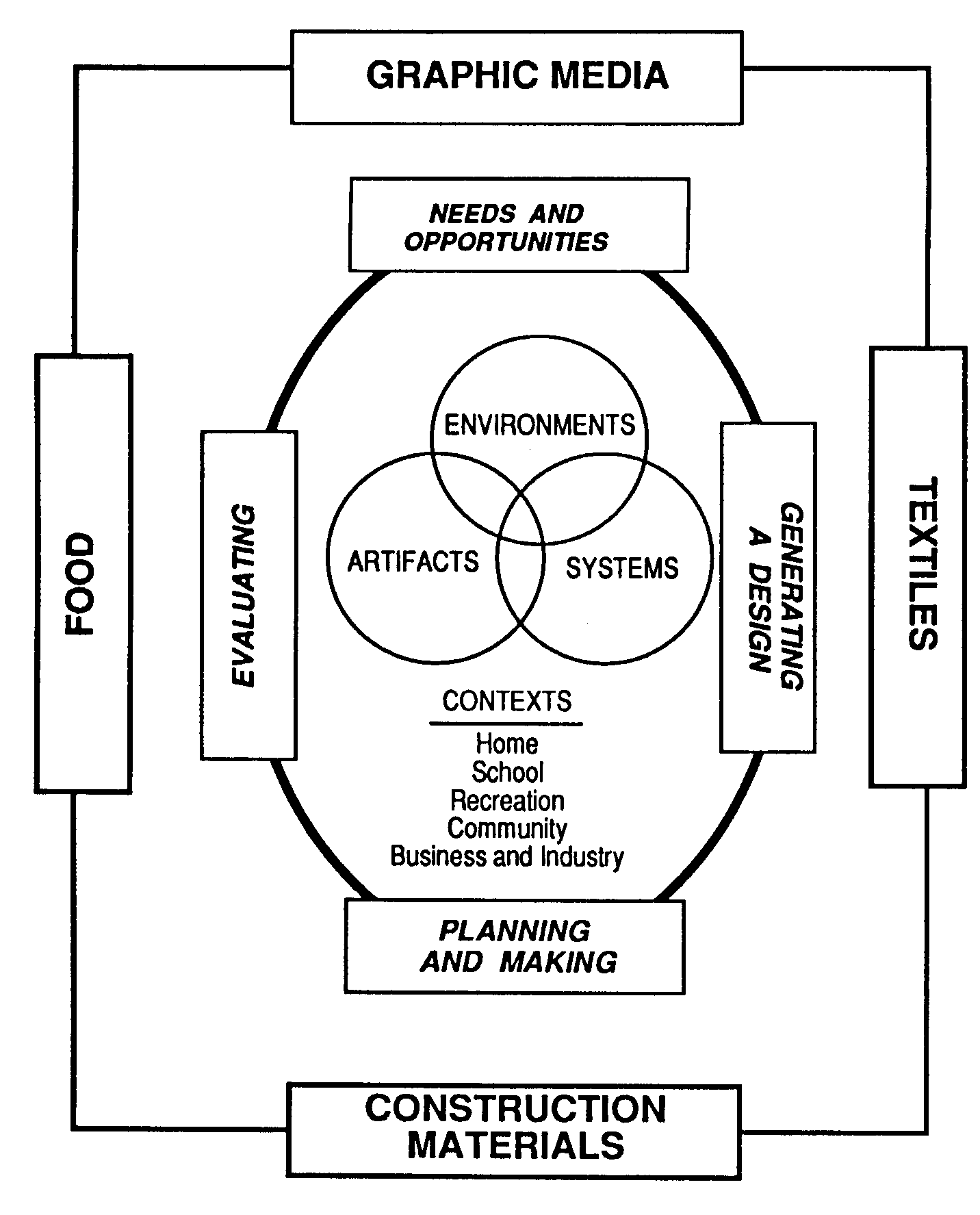 Wright Figure 1