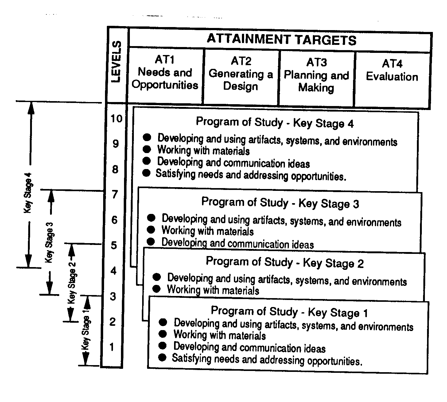 Wright Figure 2