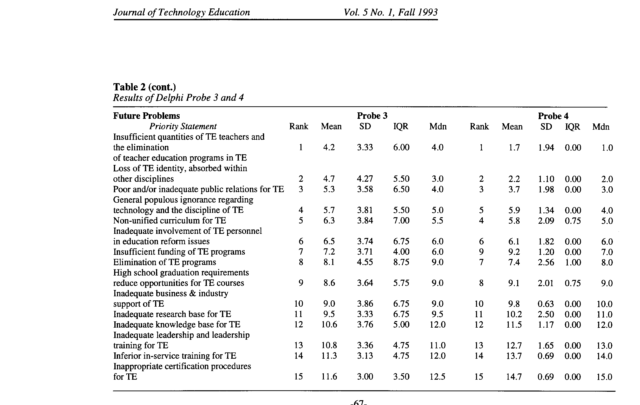 Table 2.  (cont.)Results of Delphi Probe 3 and 4