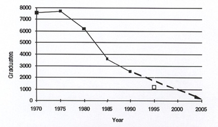 Volk graph on graduation rates