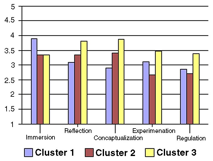 Profiles of QPL