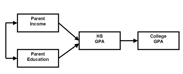 Graphic illustration of a quantitative theory