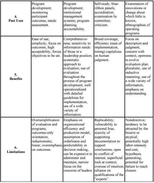 Analysis of Evaluation Models Cont.