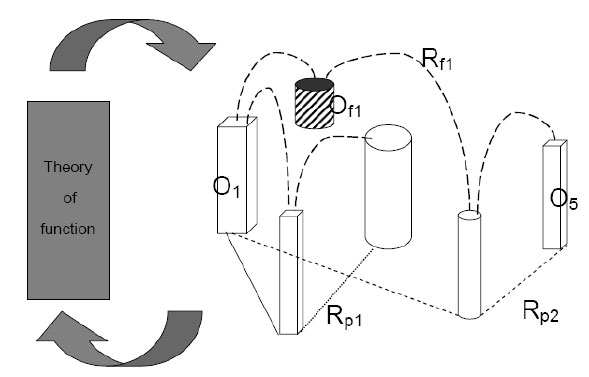 Visualisation of a two-sorted theory element 